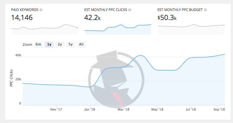 spyfu, spyfu com, spy fu, spyfu free trial