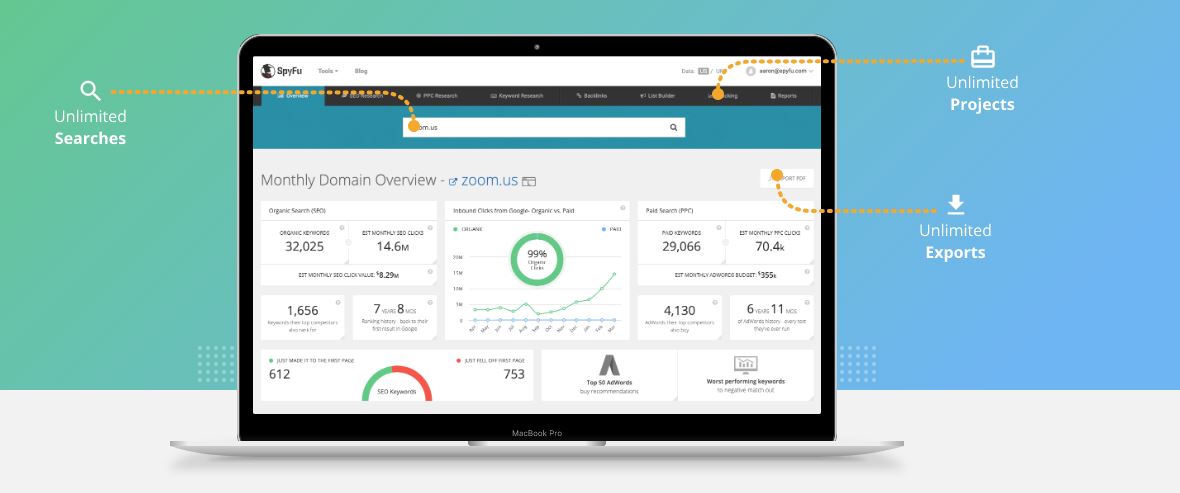 spyfu, spyfu com, spy fu, spyfu free trial