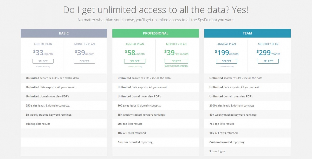 spyfu, spyfu com, spy fu, spyfu free trial