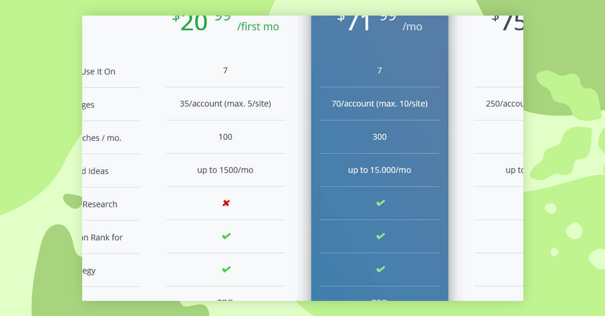 Squirrly,Squirrly SEO,Squirrly review