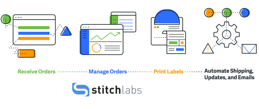 stitch labs fba toolkit