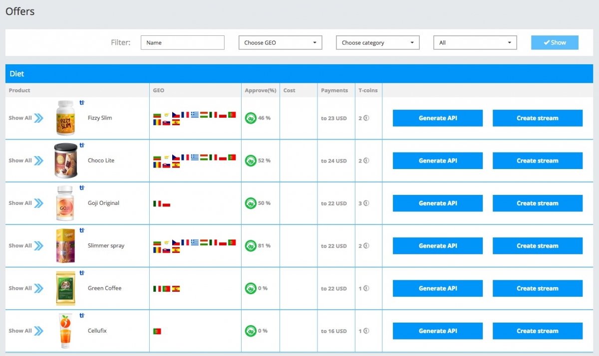 how much can you make being a terraleads affiliate