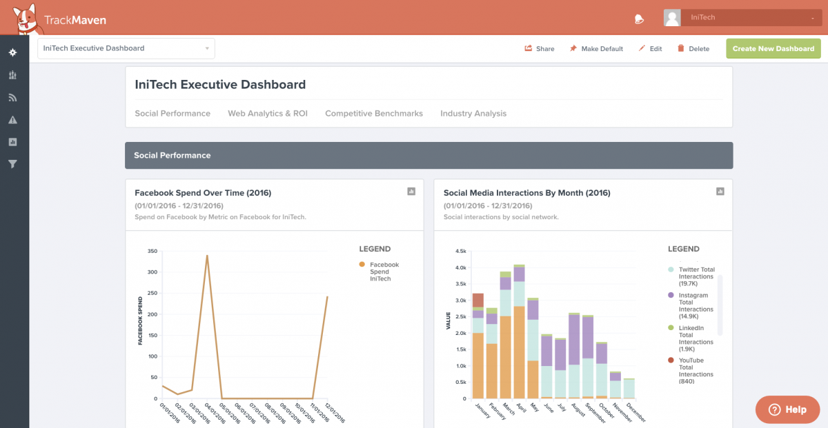 trackmaven crunchbase