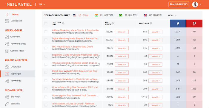 how to use ubersuggest