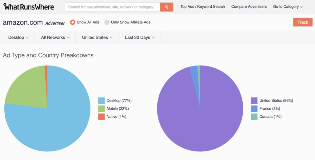 whatrunswhere discount