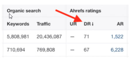 What is Ahrefs?  The Ultimate Ahrefs Guide for SEO 27