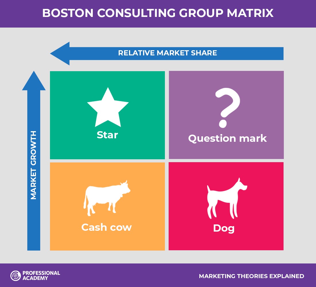 bcg matrix car industry