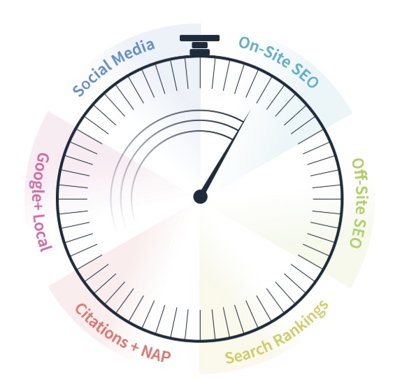 brightlocal vs whitespark