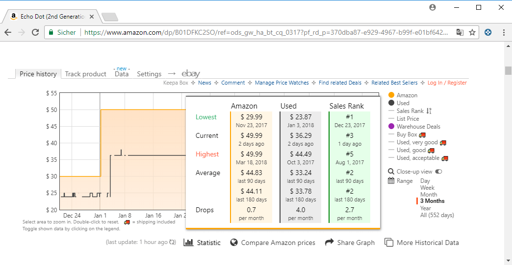 keepa coupon code