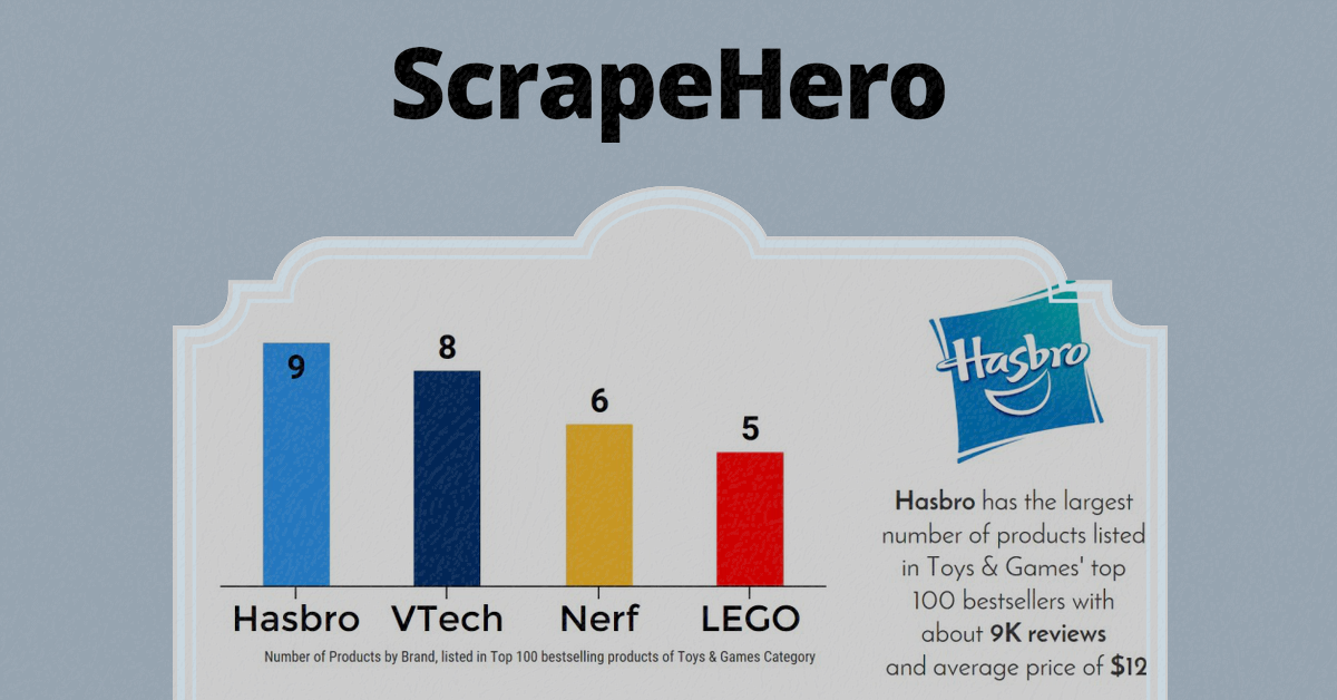 scrapehero,scrapehero review