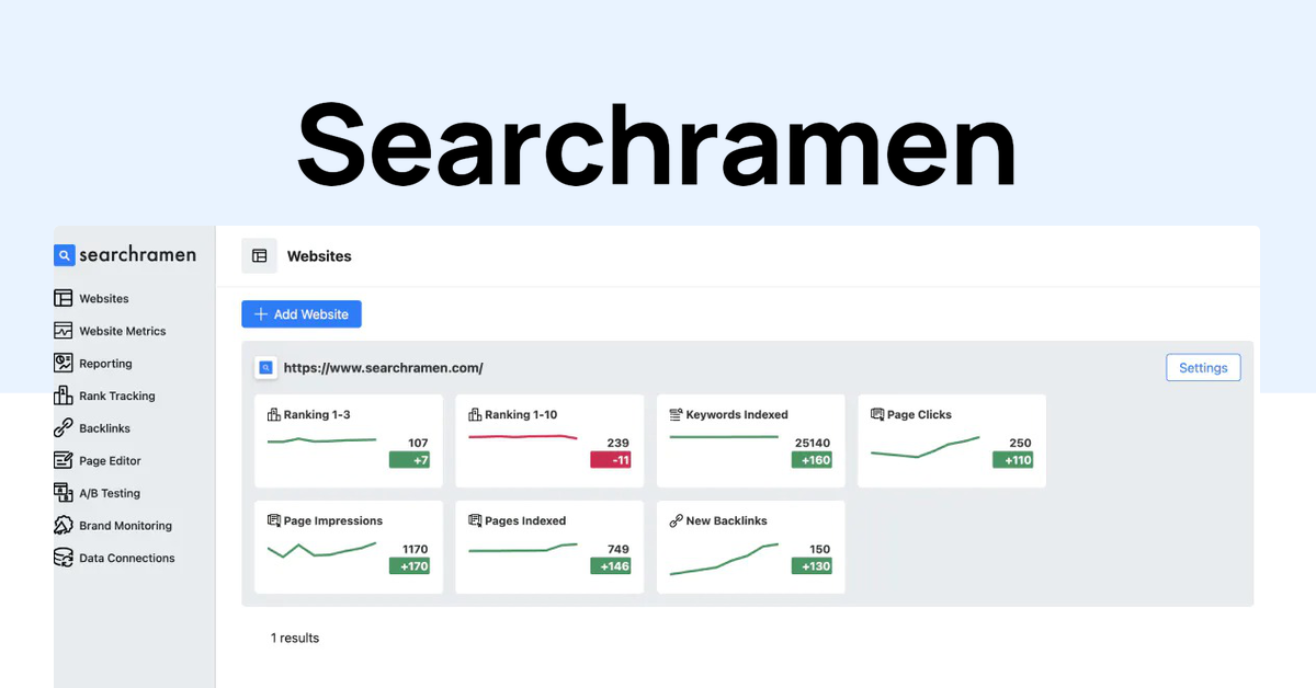 Searchramen,Searchramen review