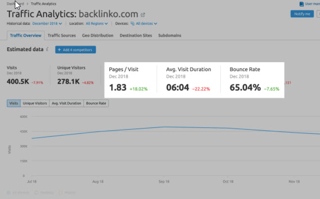 SEMRush - Traffic Analytics - Other data