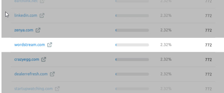 SEMRush - Traffic Sources - WordStream