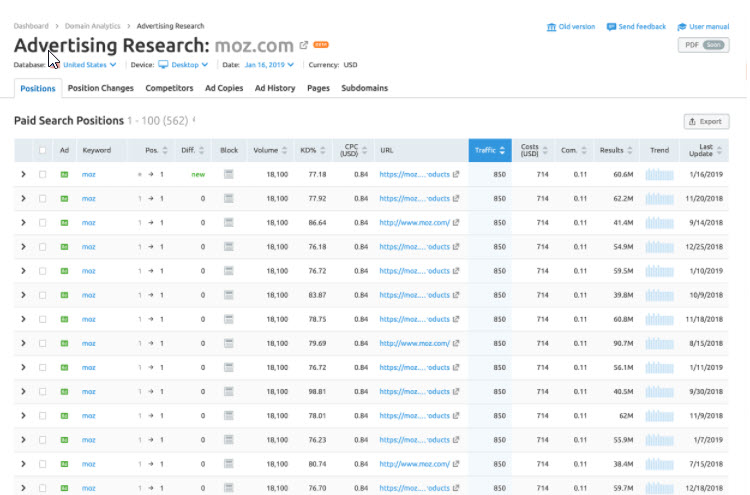 SEMRush - Paid Search - Moz