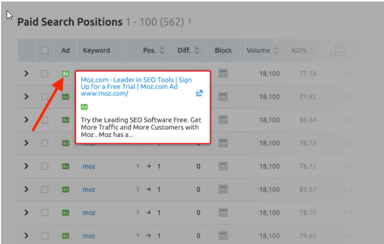 SEMRush - Hover to see ad