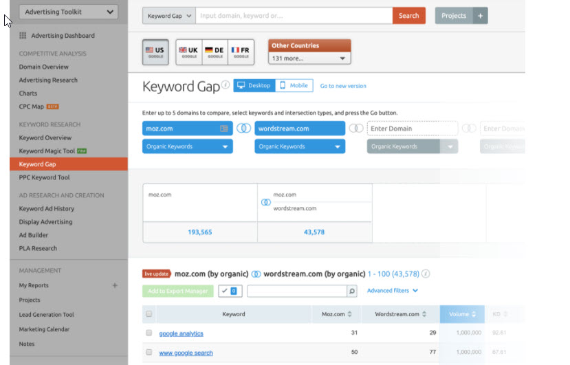 SEMRush - Keyword gap