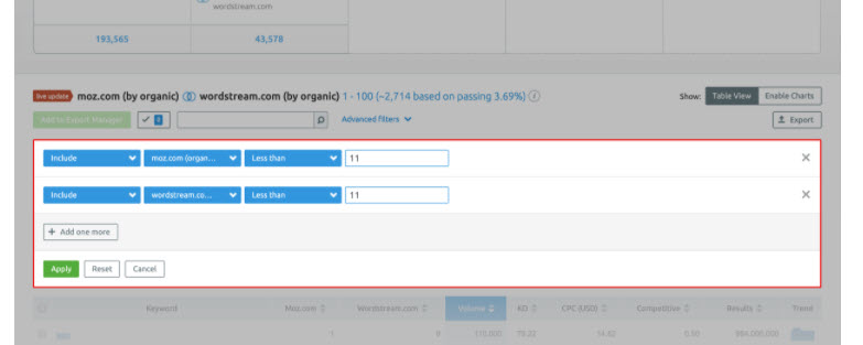 SEMRush - Keyword Gap - Filters