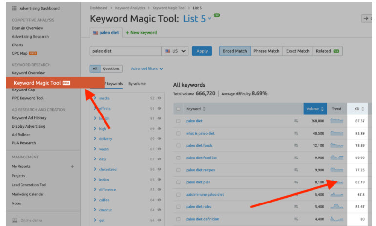 SEMRush - Keyword Magic Tool - Keyword difficulty score
