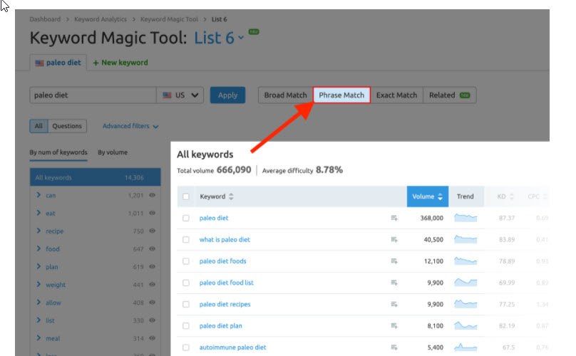 SEMrush - All keywords - Related keywords