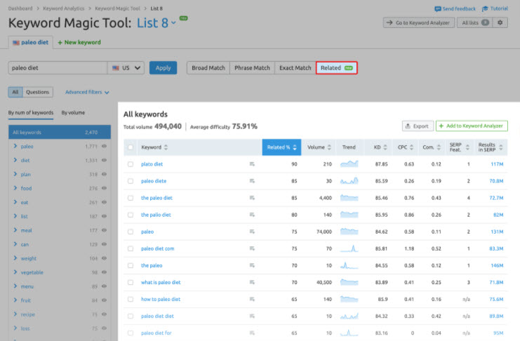 SEMRush - Keyword Magic Tool - Related keywords