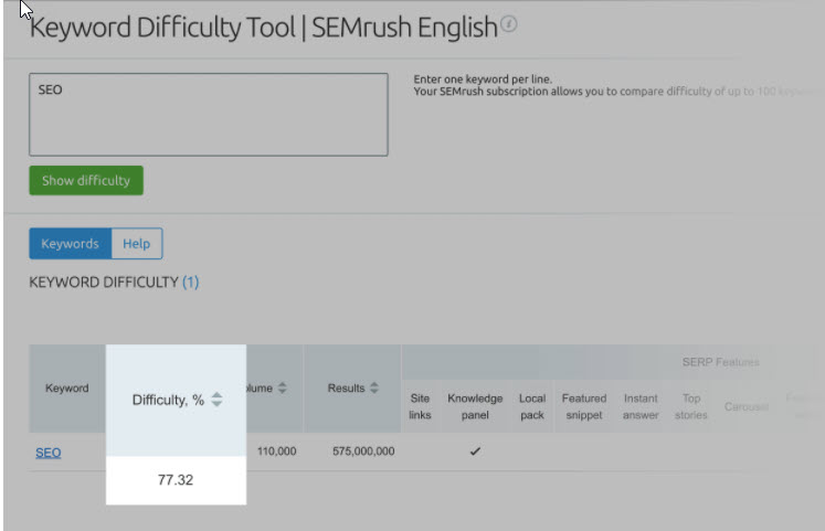 SEMRush - Keyword Difficulty - Results