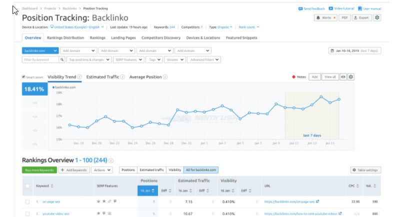 SEMRush - Position tracking - ranking position updated daily