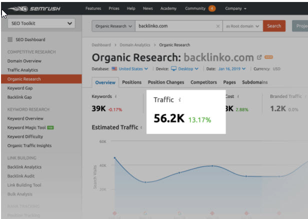Organic research traffic