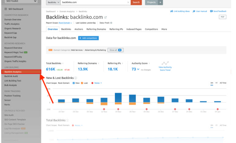 Link building - Analyze a link's profile