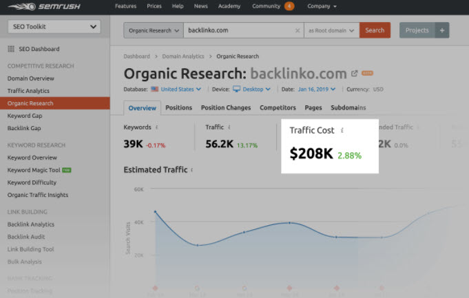 Organic Research - Traffic cost - Access cost