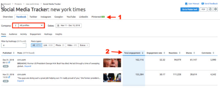 What is a semrush tool