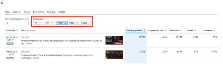 how to use the semrush tool