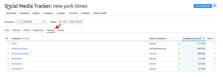 instructions for using the semrush tool