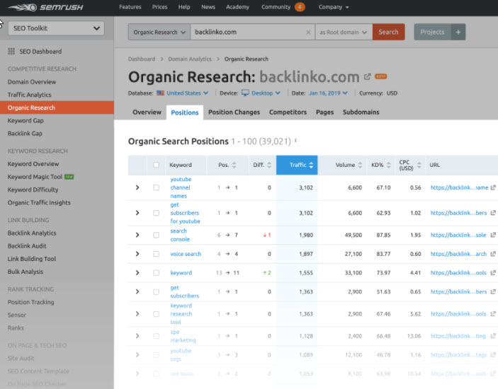 Organic search positions - keyword rankings