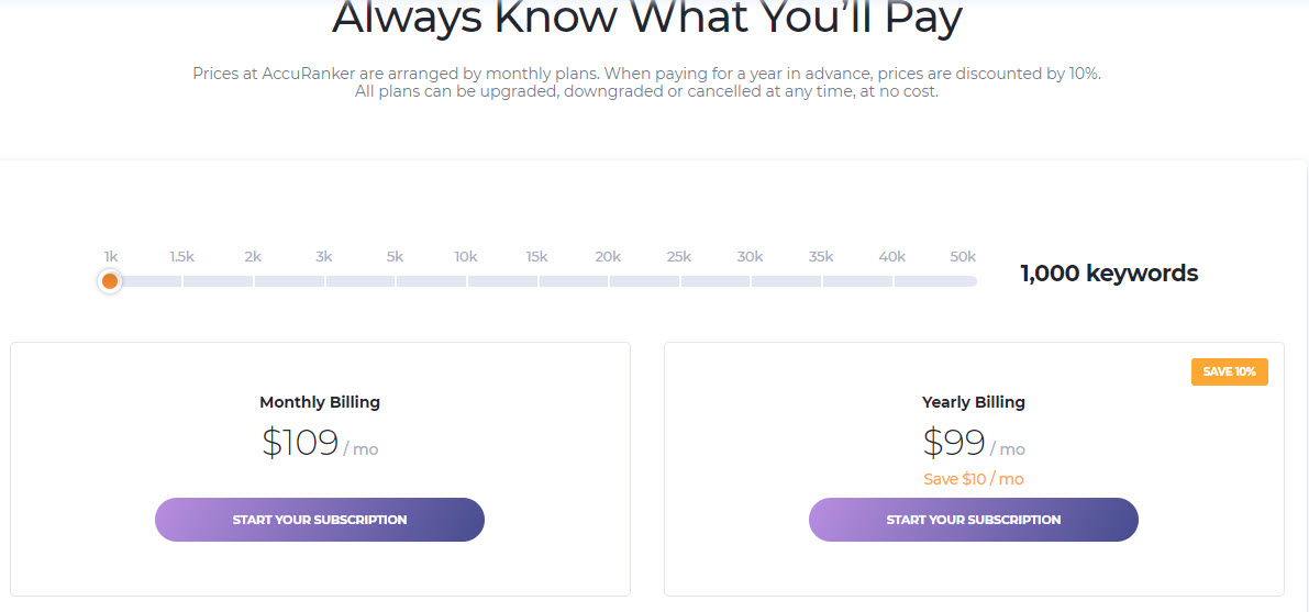 Price accurate anchor