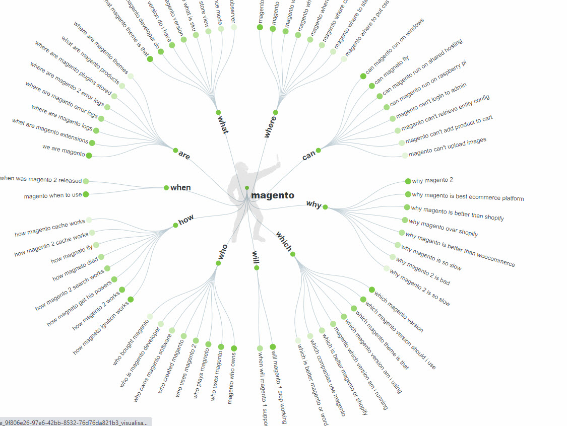 keywords research answer the public