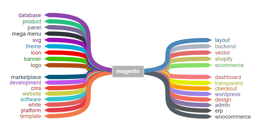 entity explorer online