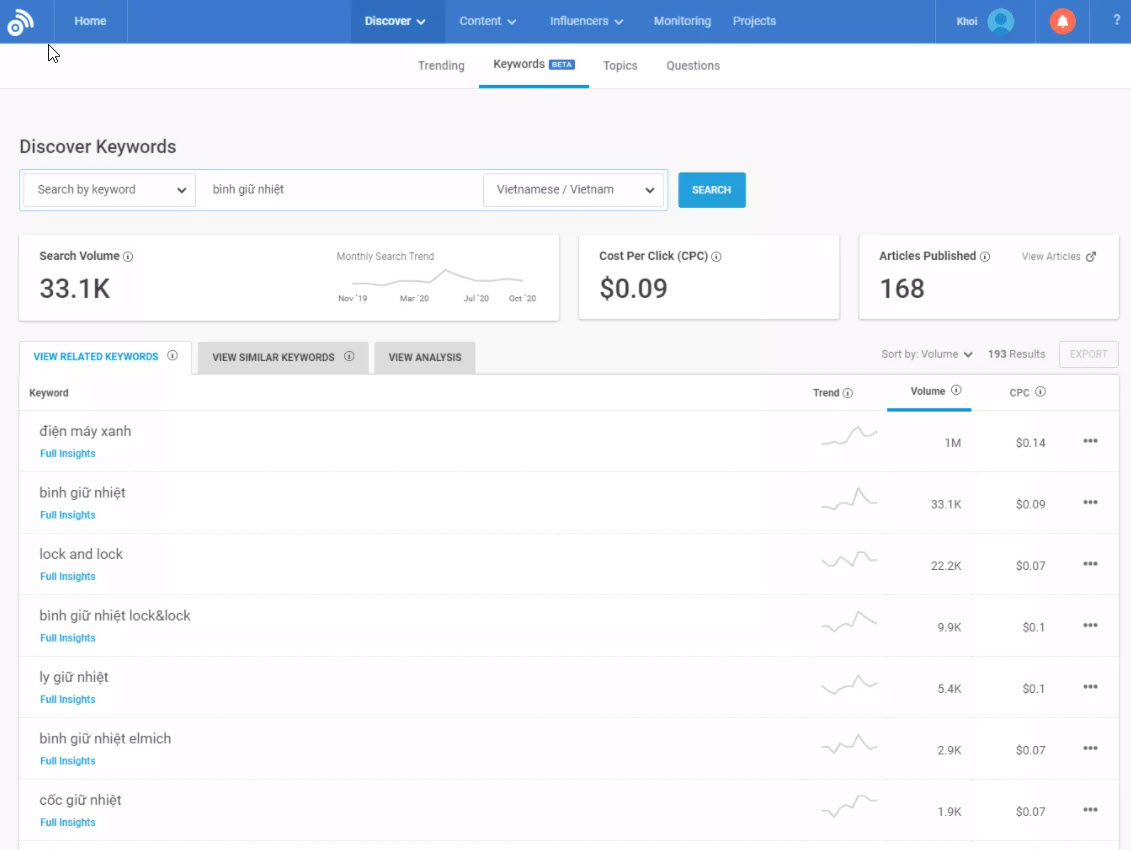 Keyword research with buzzsumo