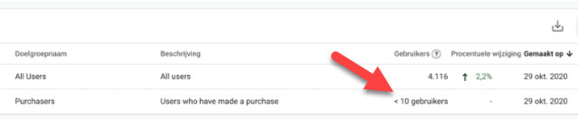 Create target group GA4