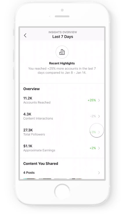Instagram statistics