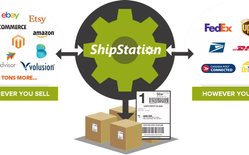 what is shipstation