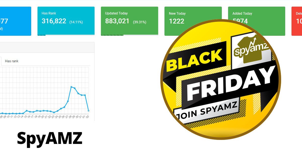 SpyAMZ,SpyAMZ review