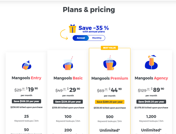 Explore ahrefs competitors for SEO