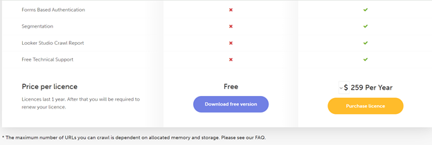 Best alternatives to Ahrefs for SEO