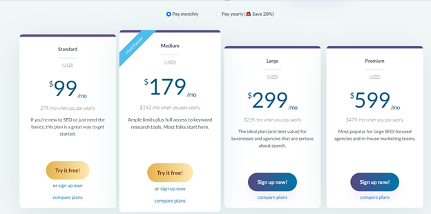 Discover powerful Ahrefs competitors for marketers