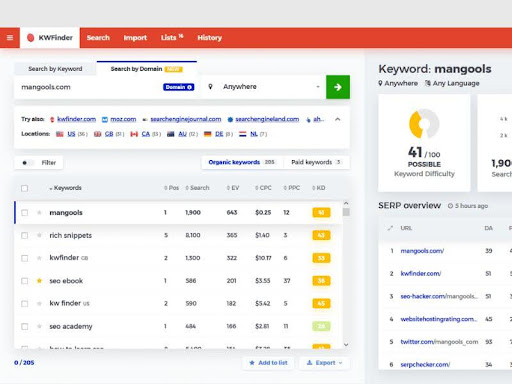 Get insights into Mangools vs Ahrefs