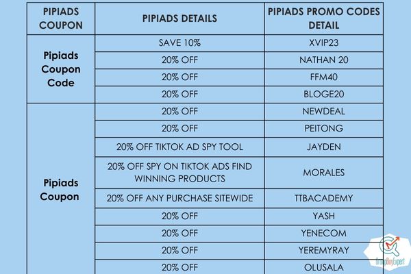 Some available coupons from Pipiads