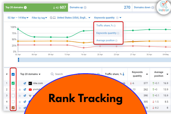 Graph showing the fluctuating ranks of a website over time
