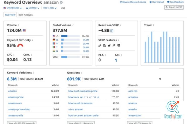 Consider Semrush and Similarweb advantages