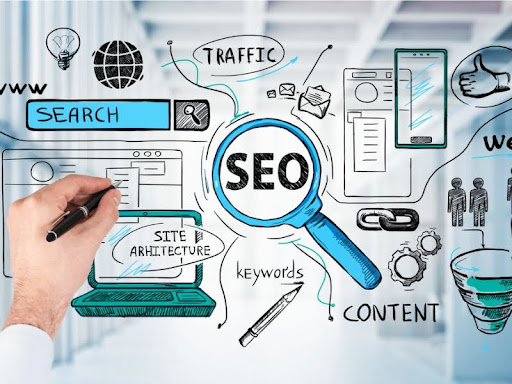 SEO Service ICU drives more website traffic