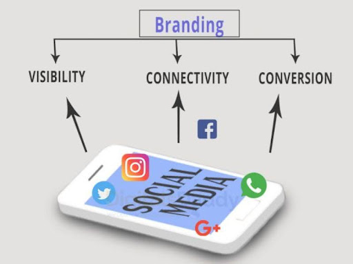 Unlock potential with Seo services Small Biz SEO